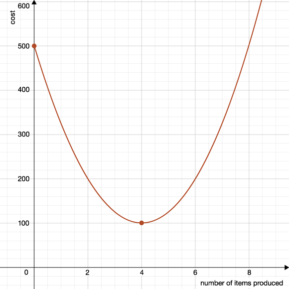 1: Use the table to answer the question that