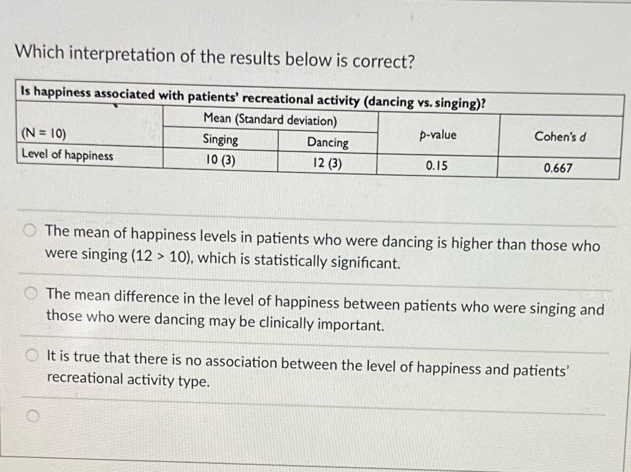 Which interpretation of the results below is
