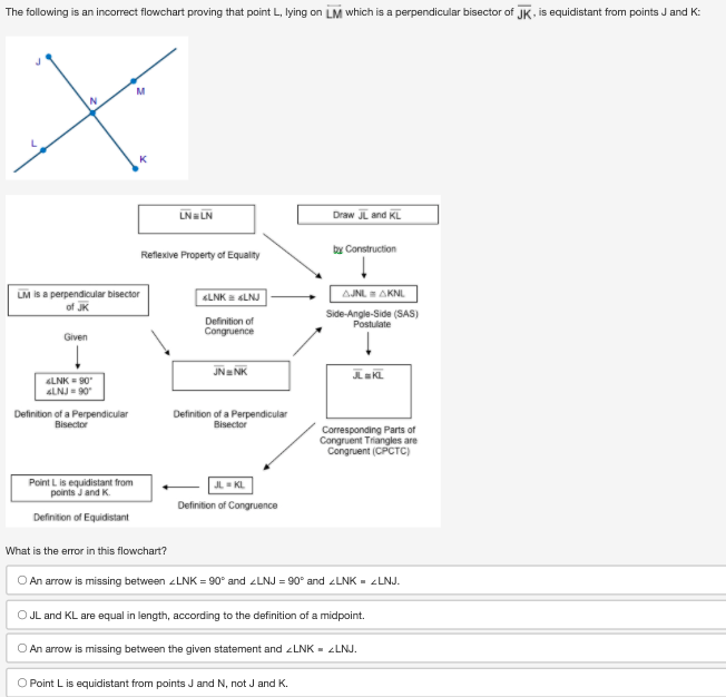 Which statement is not a step used when