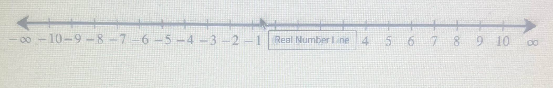 Graph the following set of integers on a real