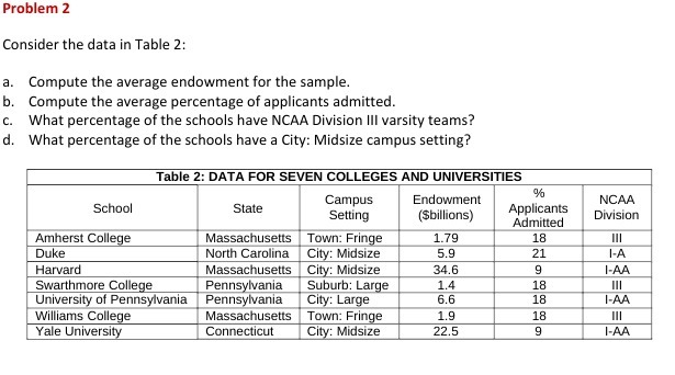 Problem 2 Consider the data in Table 2: a.