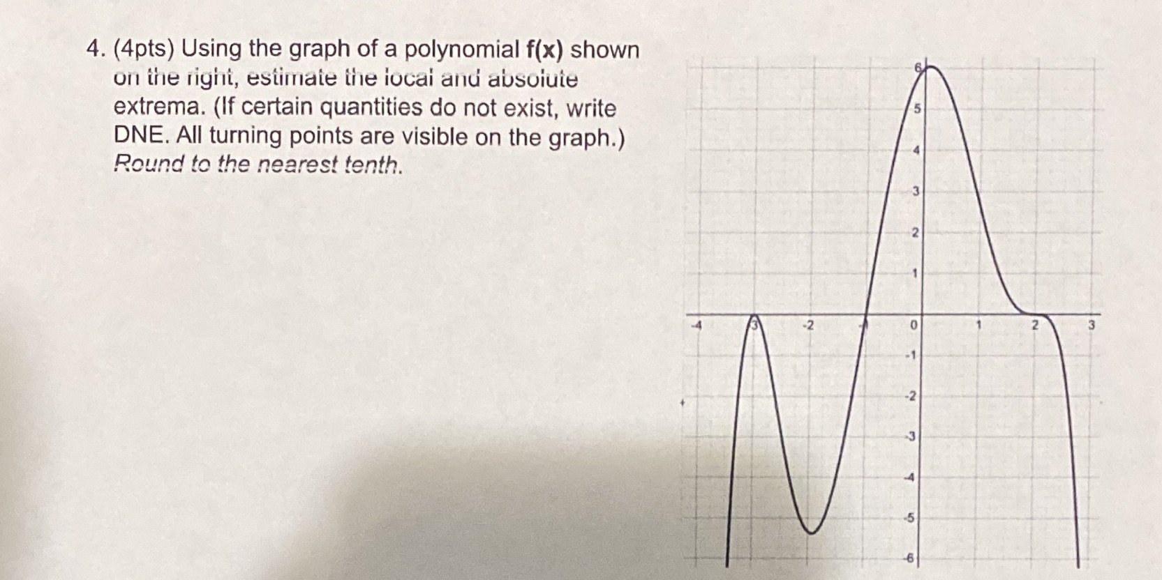 4. (4pts) Using the graph of a polynomial f(x)