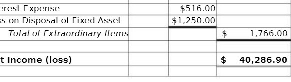 rest Expense $516.00 s on Disposal of Fixed Asset