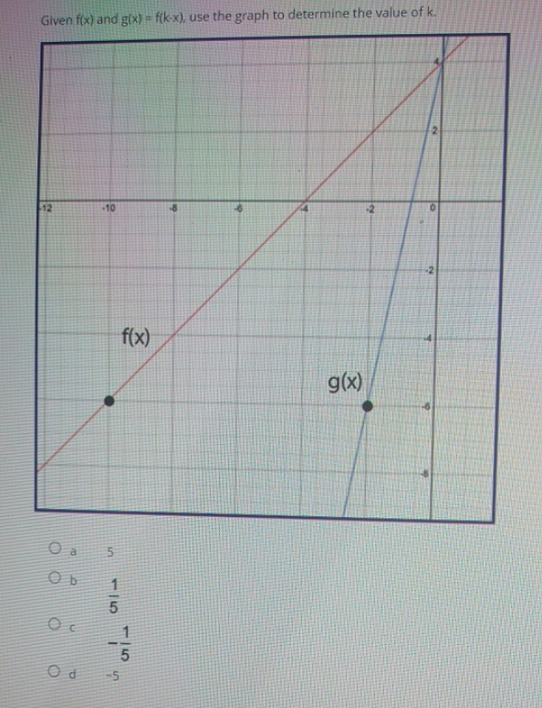 help quickly please I have six minutes Given f(x)