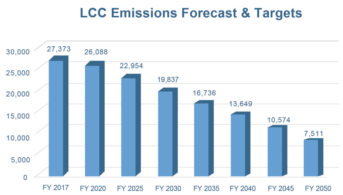 Homework 3-17 Using Expressions Let m represent