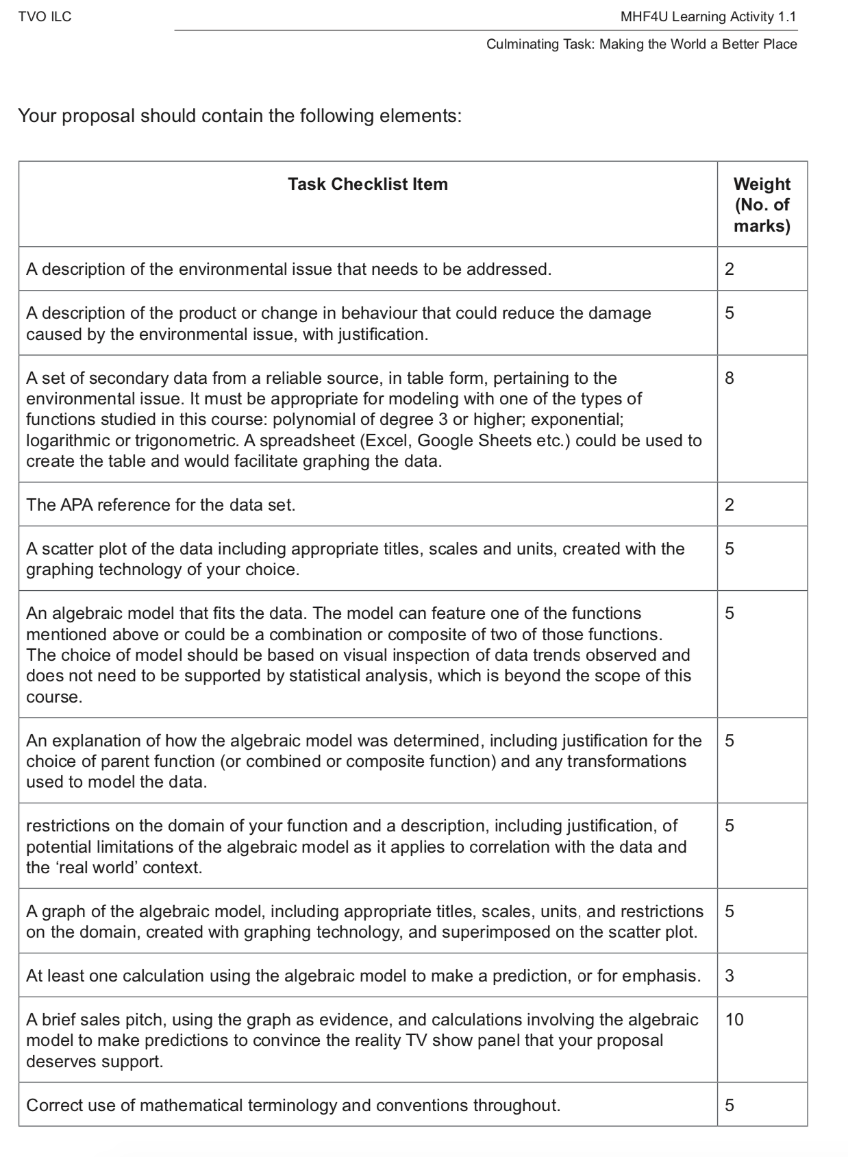 Hey. I need help with this culminating