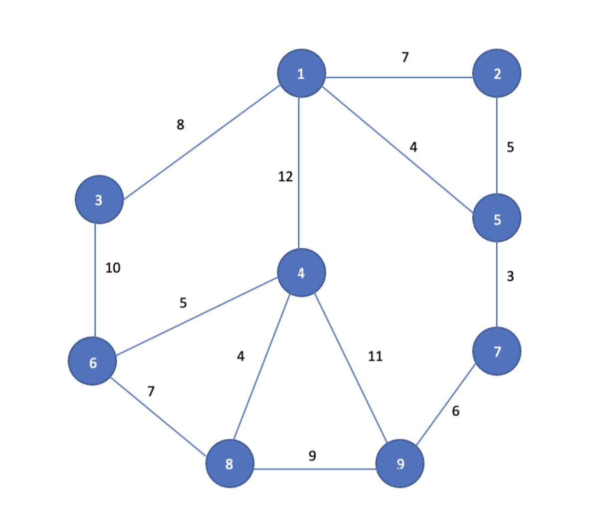Determine the Minimal Spanning Tree System that
