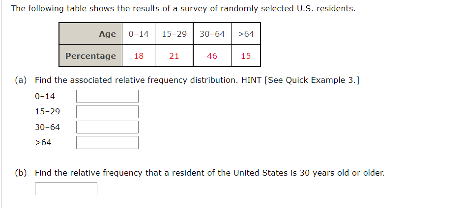 Calculate the relative frequency P(E) using the