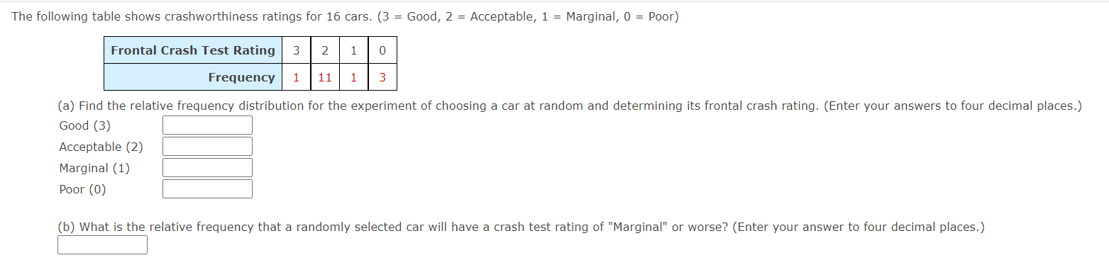Calculate the relative frequency P(E) using the