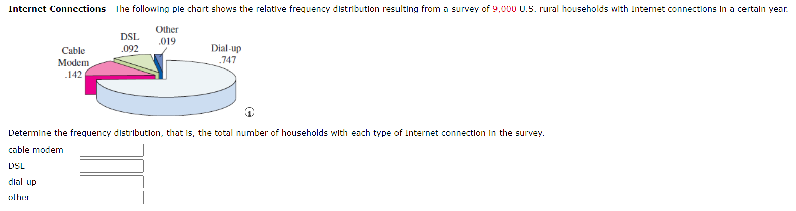 Calculate the relative frequency P(E) using the