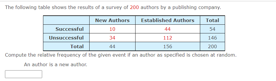 Calculate the relative frequency P(E) using the