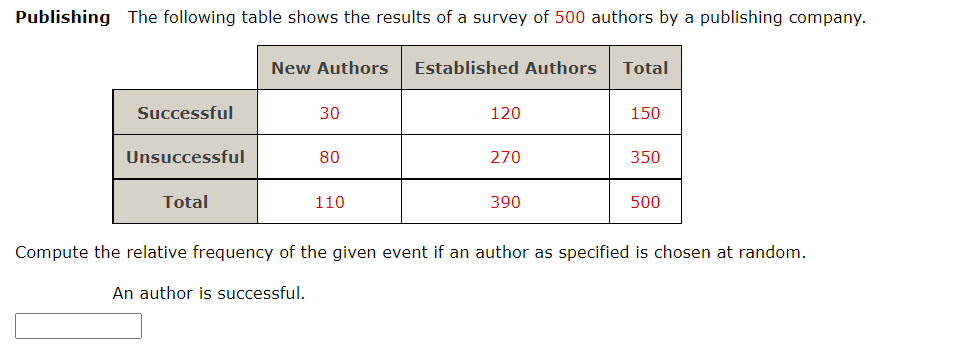 Calculate the relative frequency P(E) using the