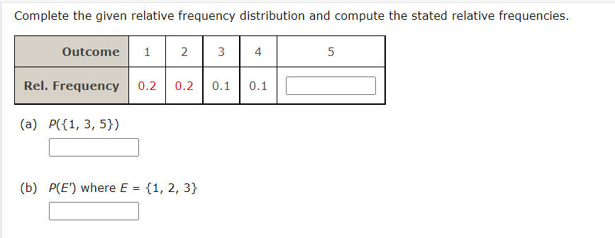 Calculate the relative frequency P(E) using the