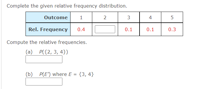 Calculate the relative frequency P(E) using the