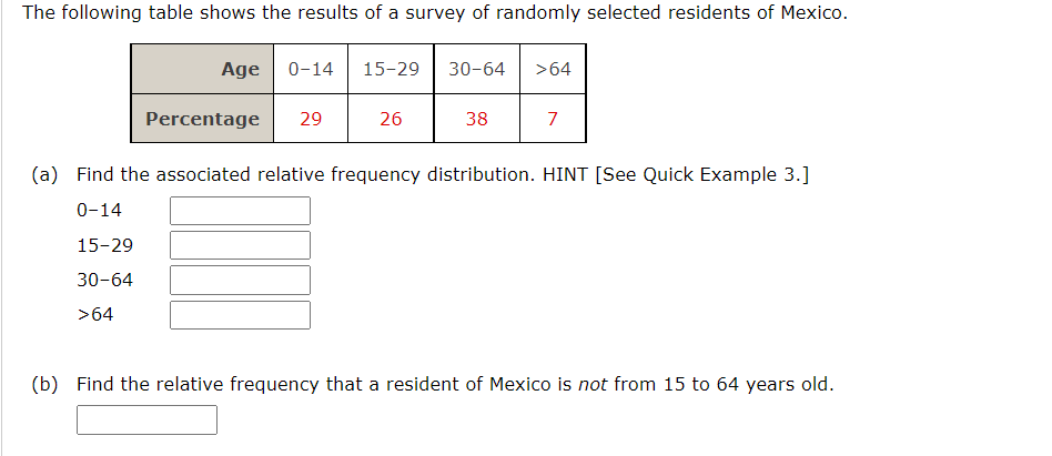 Calculate the relative frequency P(E) using the