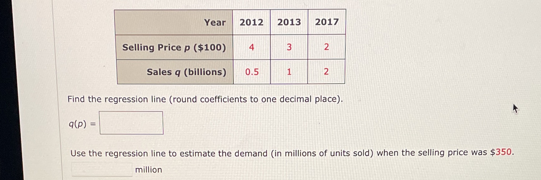 Year 2012 2013 2017 Selling Price p ($100) 4 3 2