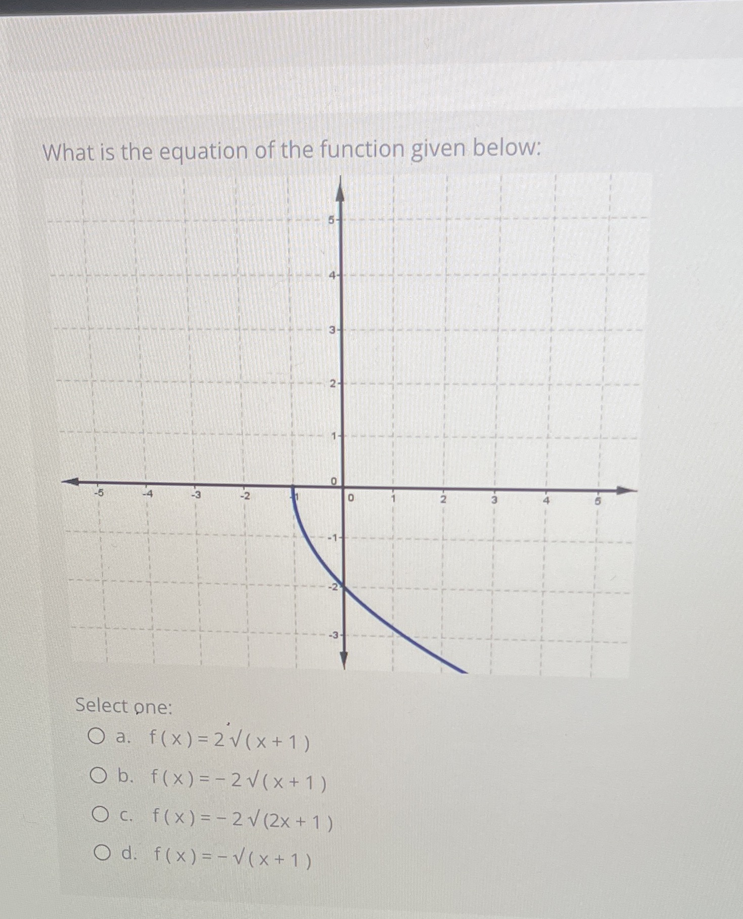 What is the equation of the function given below: