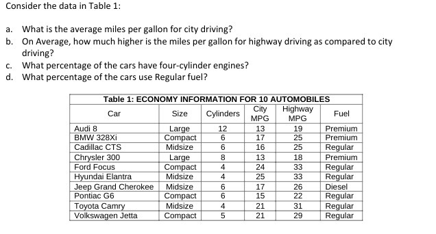 Consider the data in Table 1: a. What is the