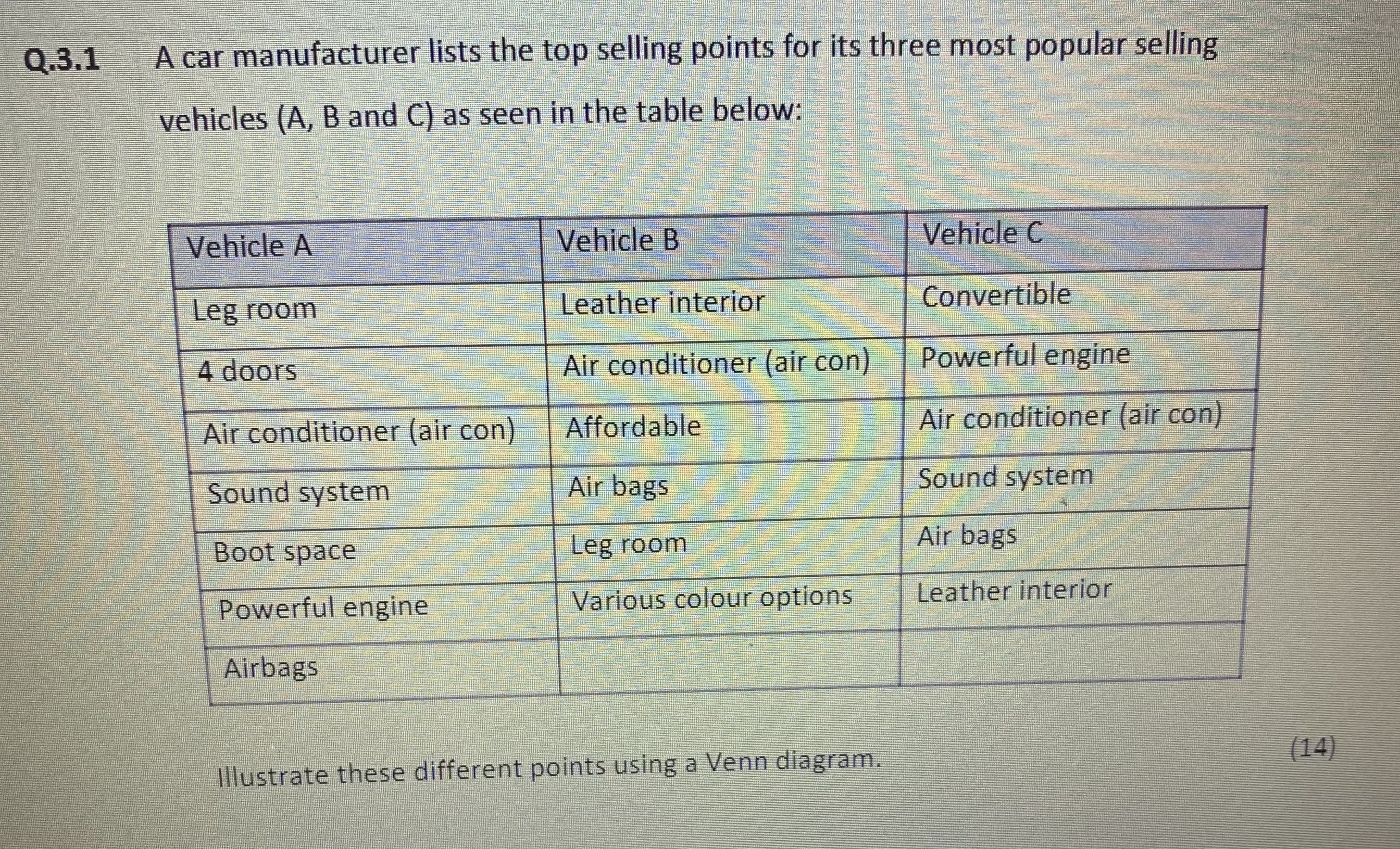 Q.3.1 A car manufacturer lists the top selling