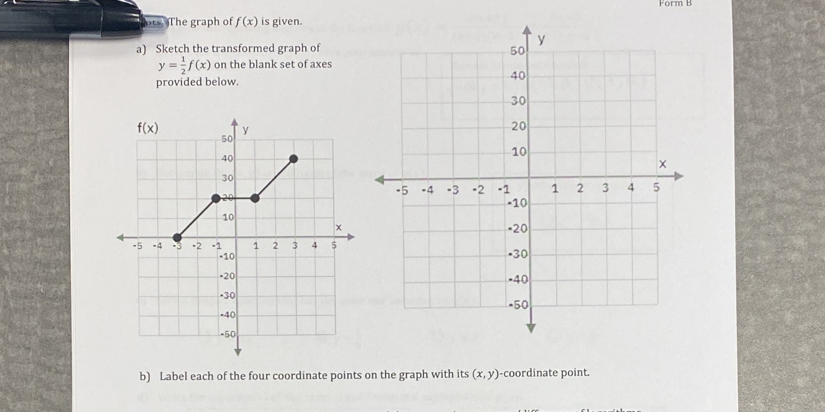 Form B lots The graph of f (x) is given. a)