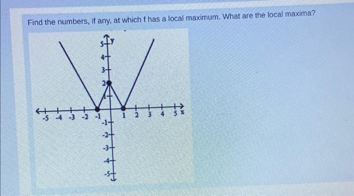 Find the numbers, if any. at which f has a local