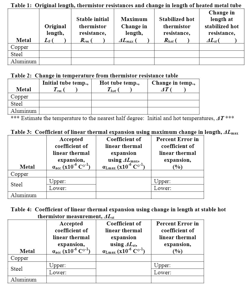 Table 1: Original length, thermistor resistances