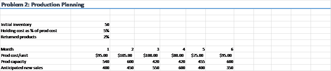 Using the Excel Simplex Linear solver optimize