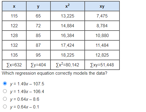 X y x2 xy 115 65 13,225 7.475 122 72 14.884 8,784