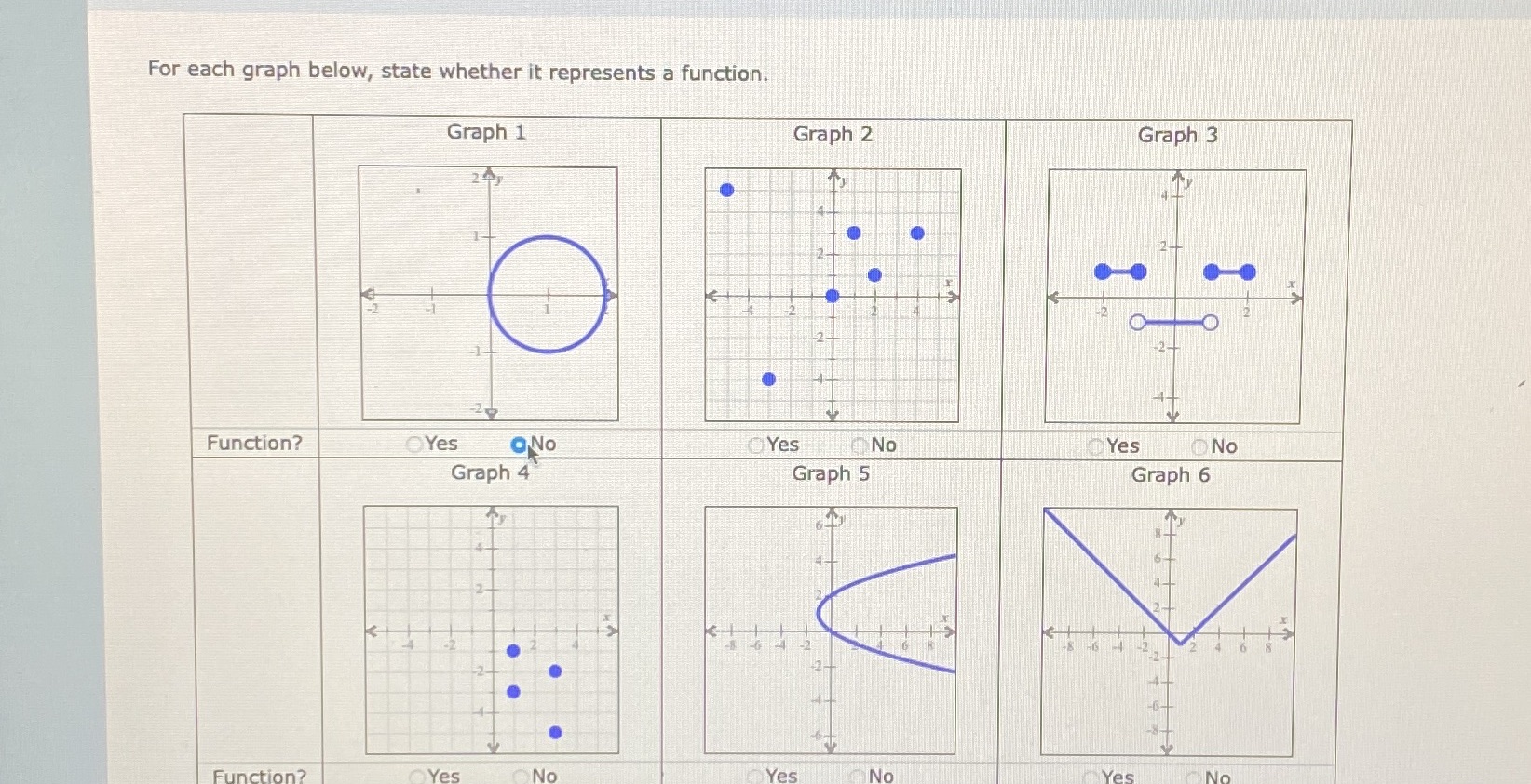 For each graph below, state whether it represents