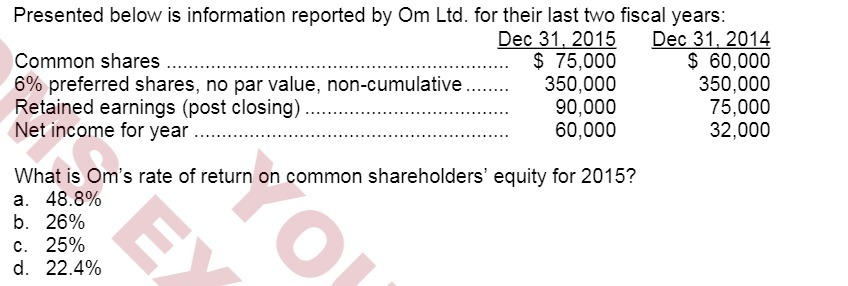 Presented below is information reported by Om