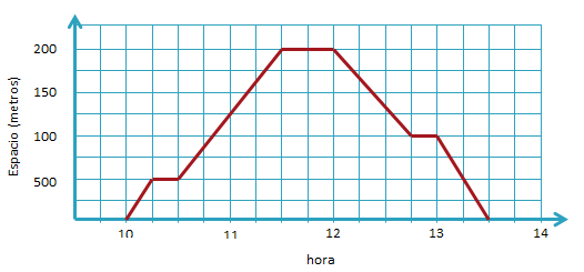 Hi I need help with the following: Carlos and