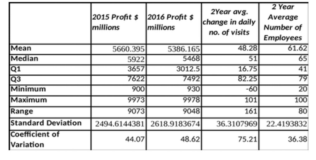 2 Year 2Year avg. 2015 Profit $ 2016 Profit $