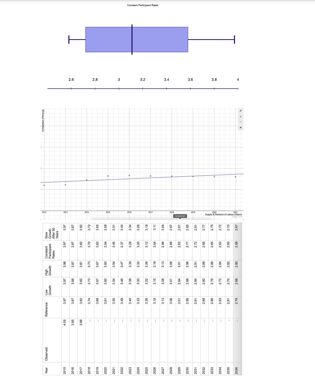 Immigration (Perceng 201 Year Observed Reference