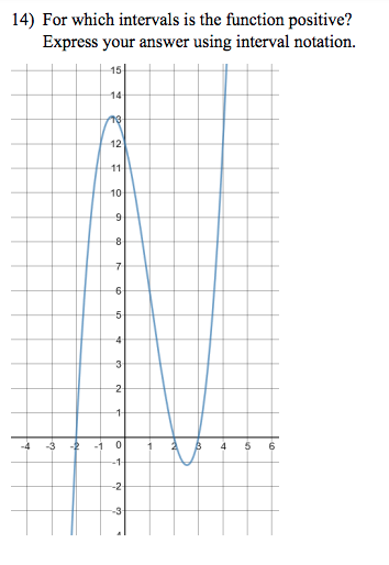 14) For which intervals is the function positive?