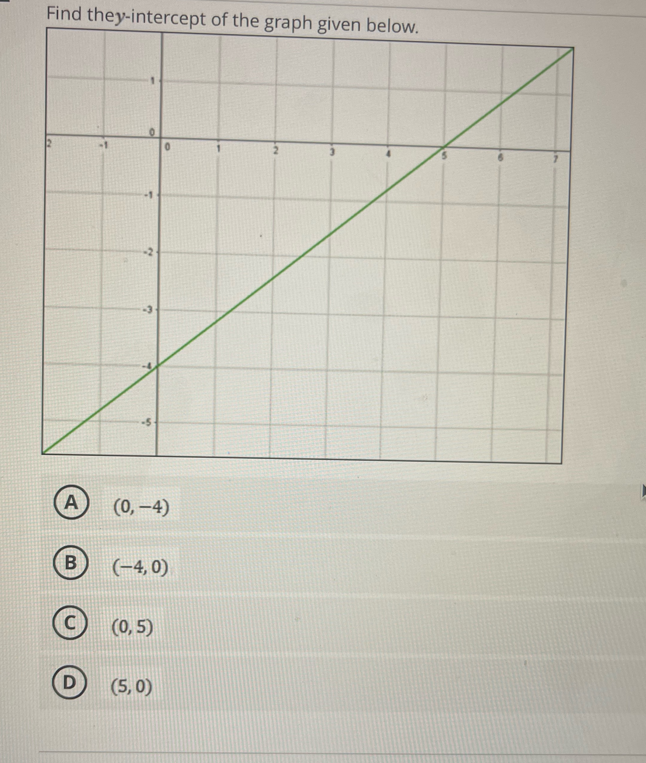 Find they-intercept of the graph given below. A