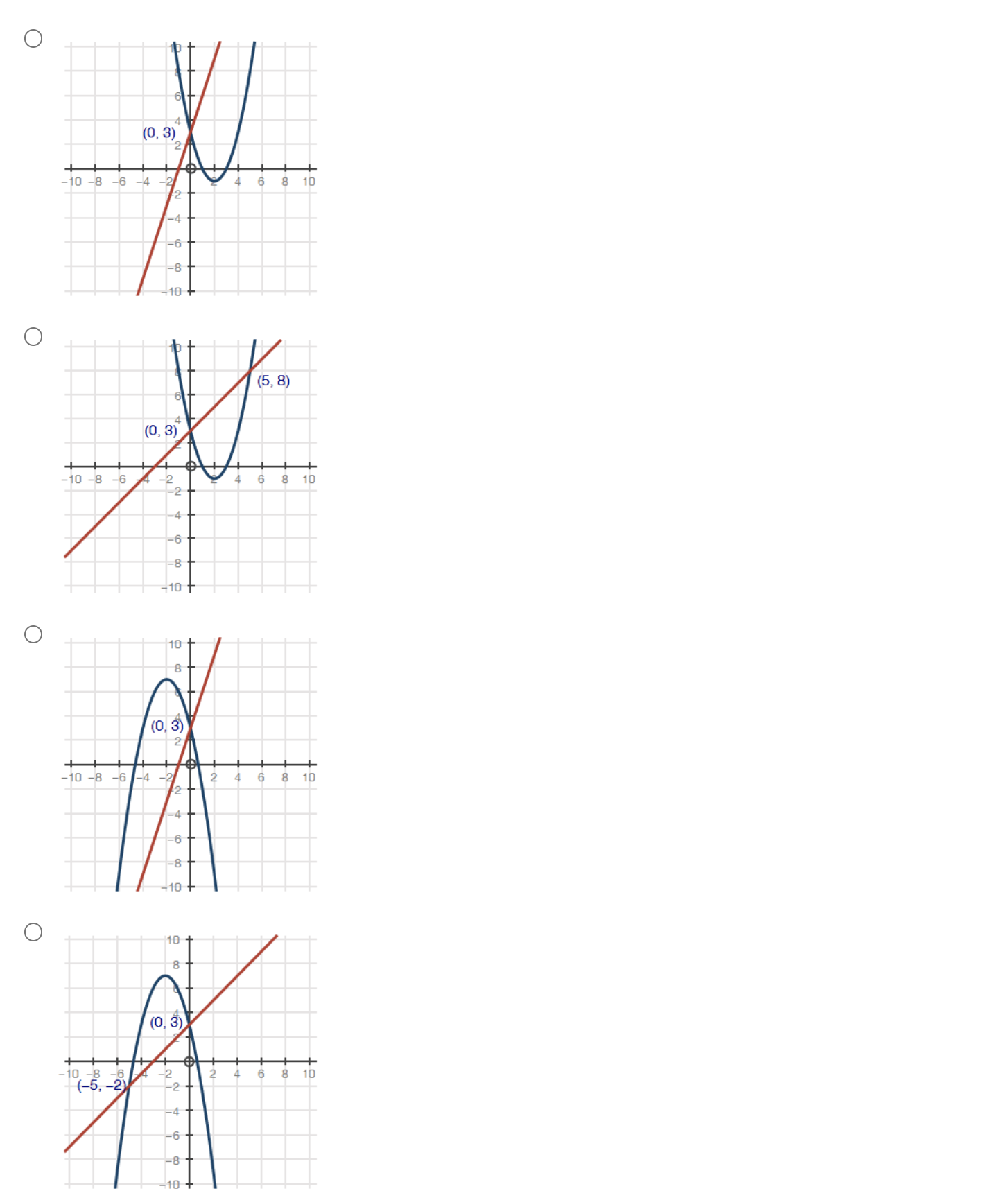 1. Which of the graphs below correctly solves for