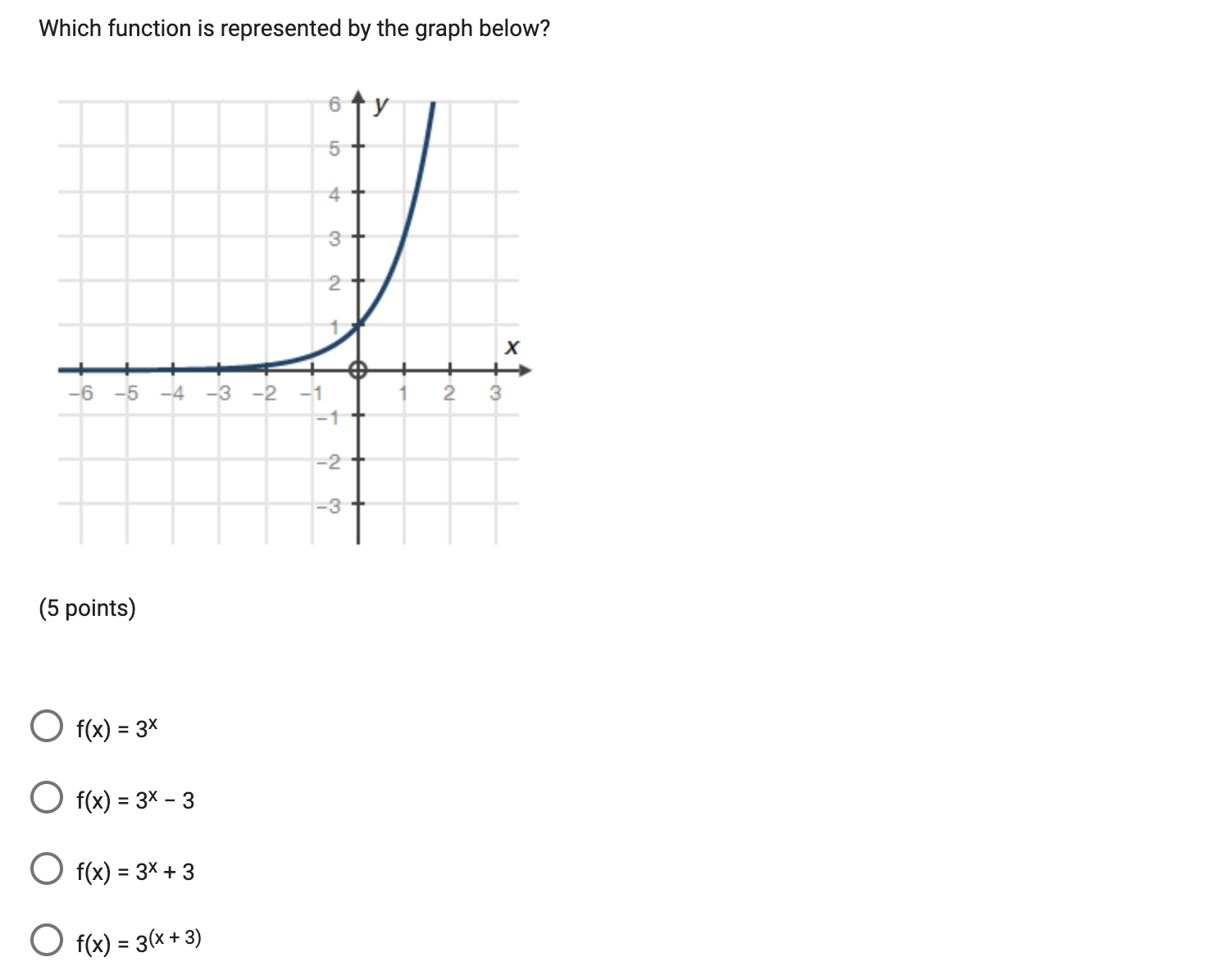 1. Which of the graphs below correctly solves for