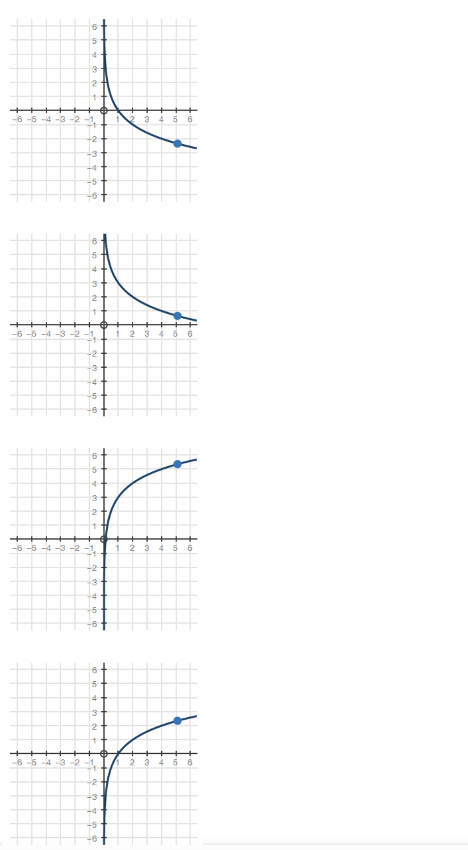 1. Which of the graphs below correctly solves for