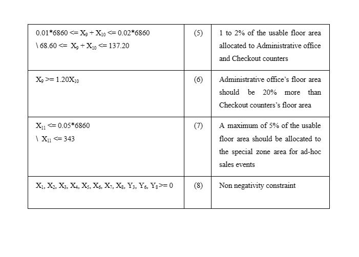 Question 1 (a) (a) Let X = the floor area