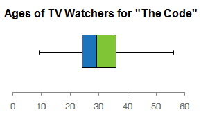 11: The assets and liabilities of a recent