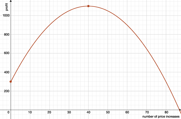 11: The assets and liabilities of a recent