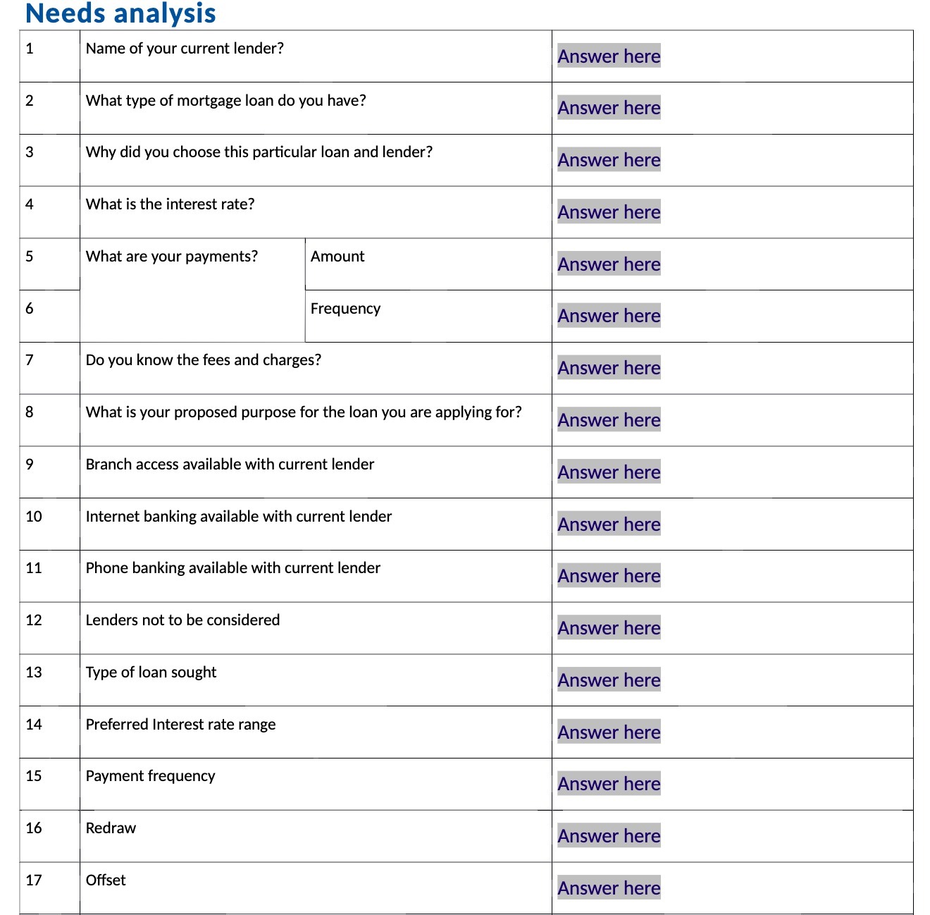 Needs analysis 1 Name of your current lender? _ 2