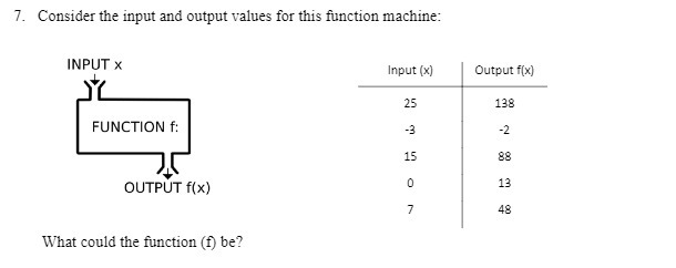 7. Consider the input and output values for this