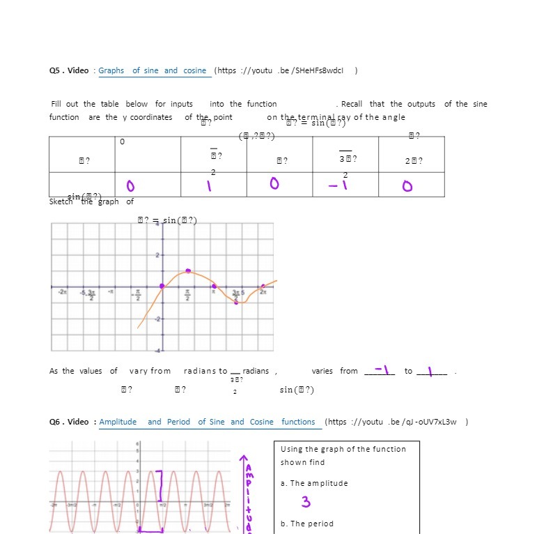 05 . Video : Graphs of sine and cosine (https