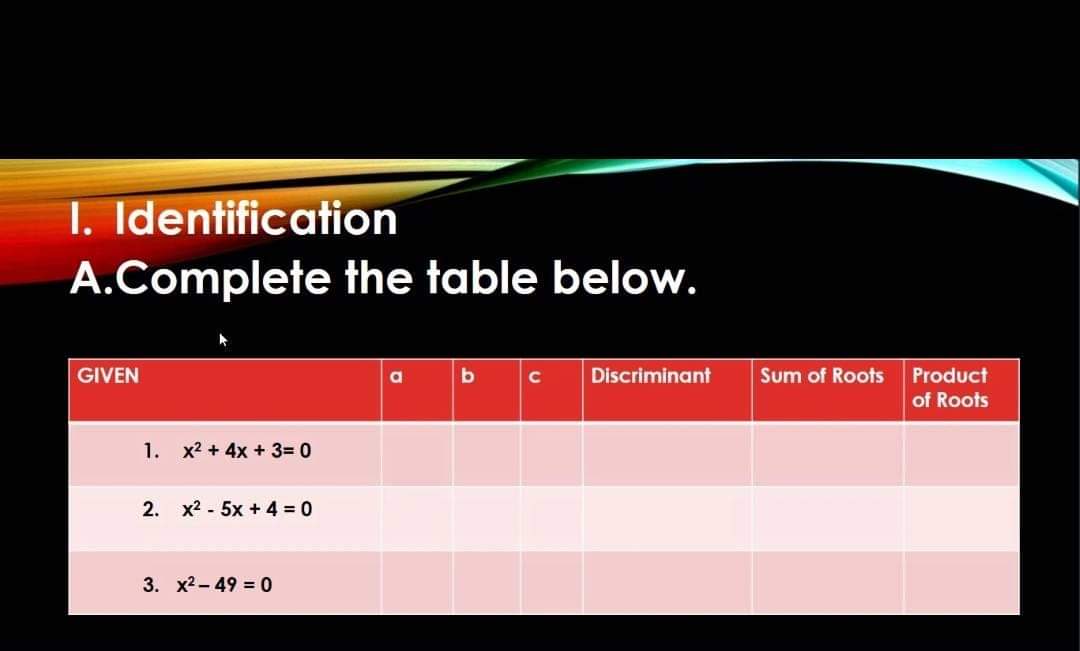 I. Identification A.Complete the table below. I: