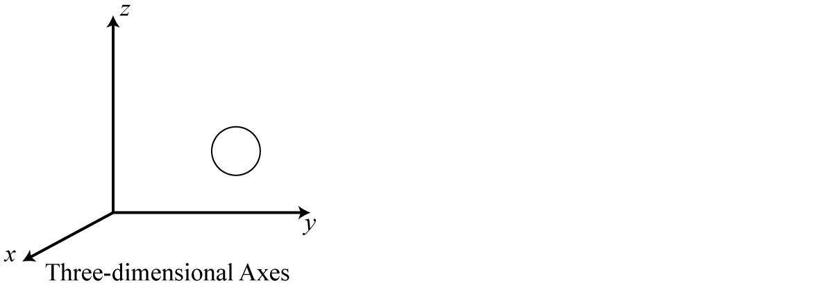 which of the following two-dimensional objects,