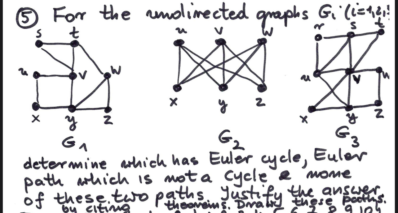 5 For the unodirected graphs Gilli=121! S t W S W