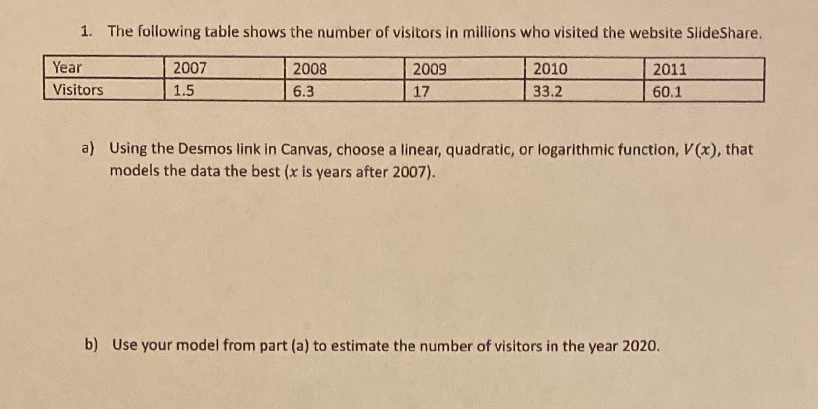 1. The following table shows the number of
