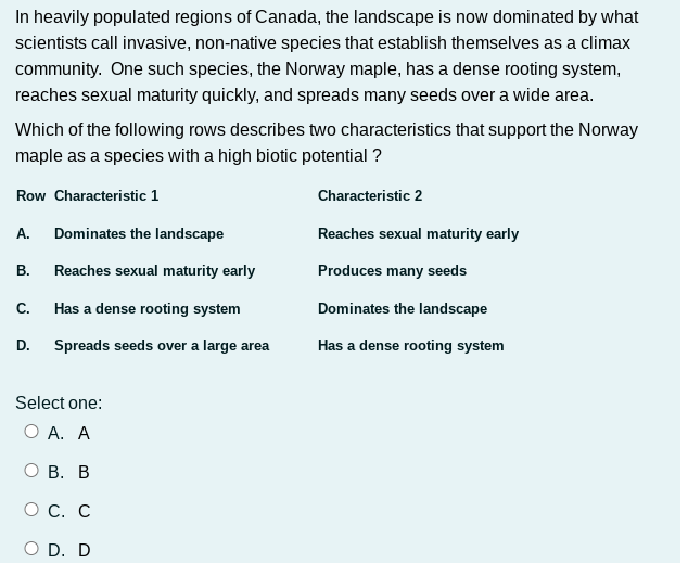 Question one: In heavily populated regions of