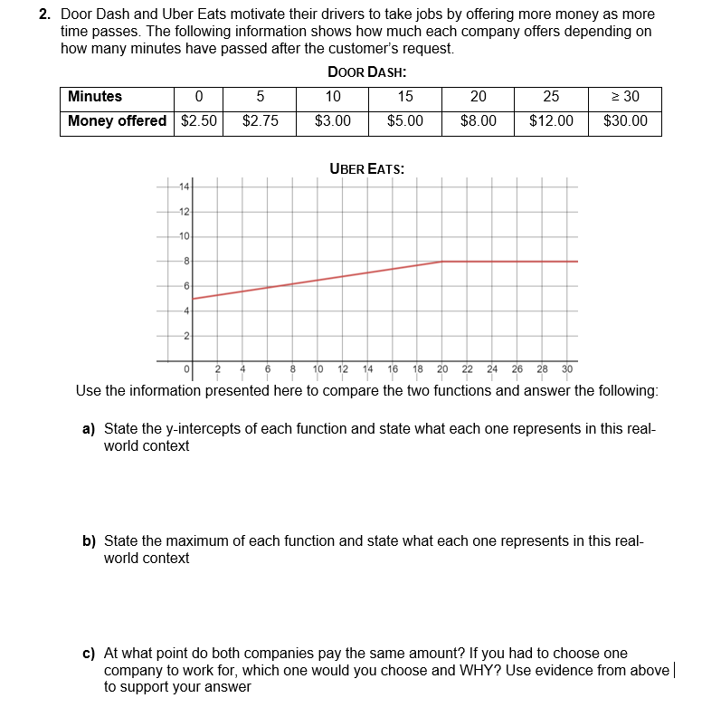 2. Door Dash and Uher Eats motivate their dnyers